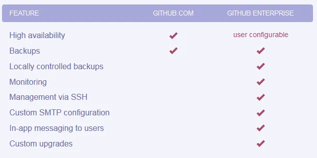 GitHub Enterprise - Administration