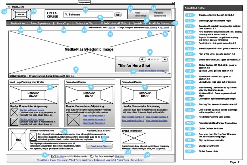 Annotated Wireframes