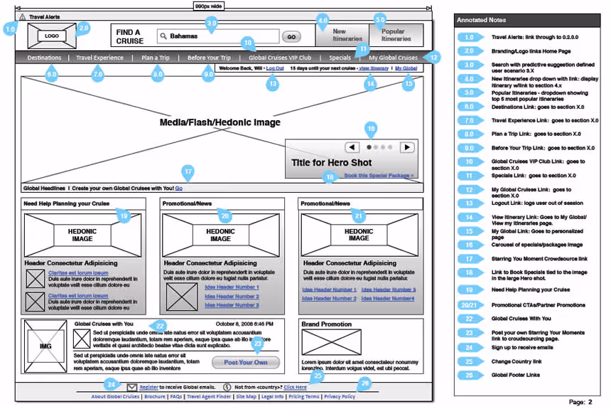 Annotated Wireframes