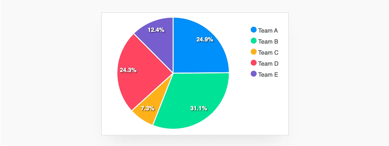 Pie chart