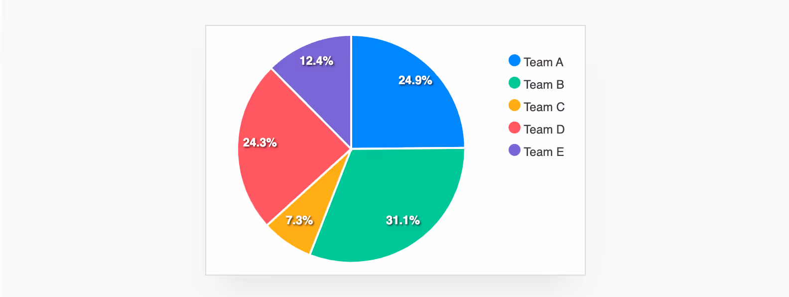 Pie chart