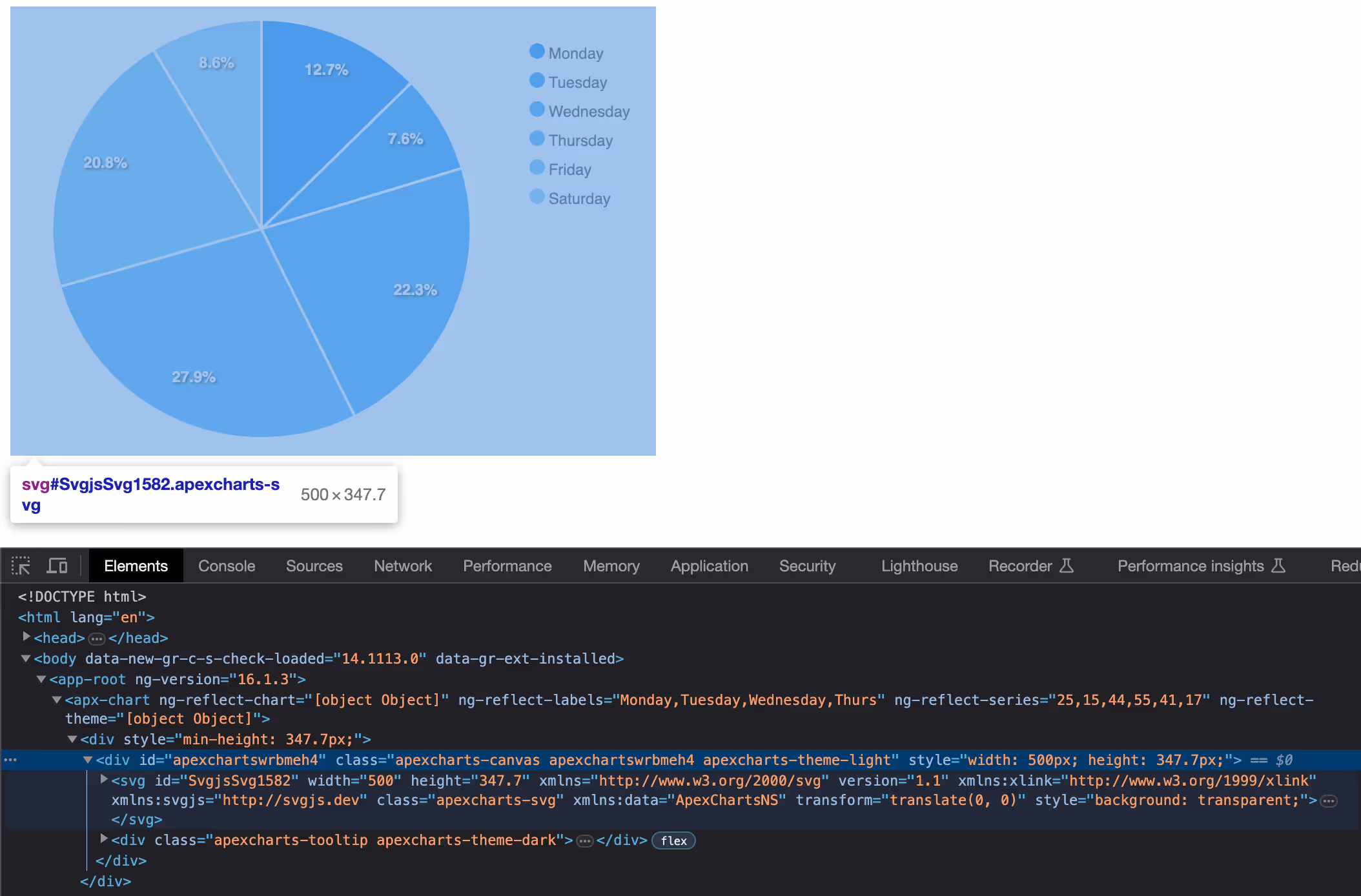 Pie chart