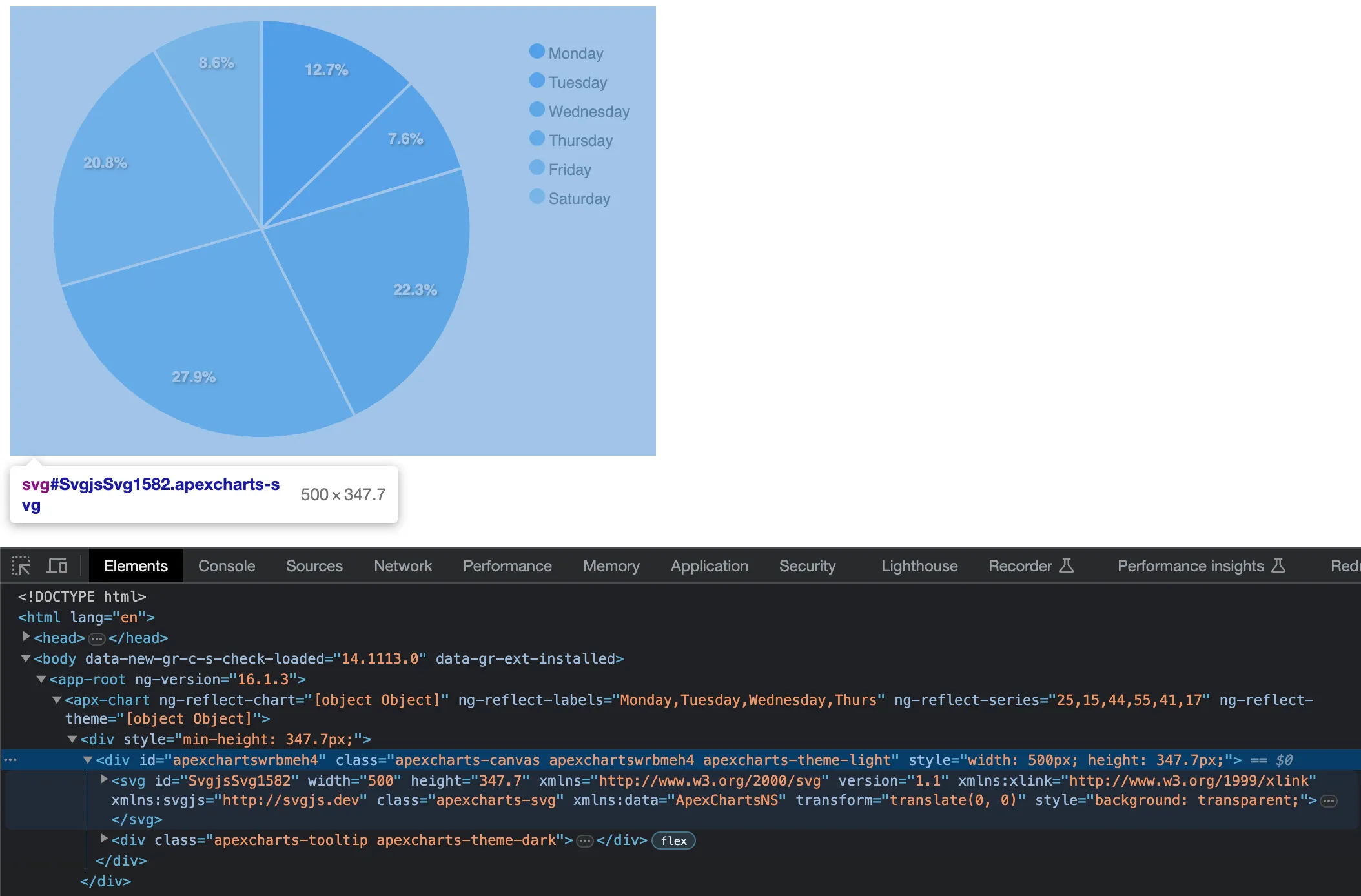 Pie chart