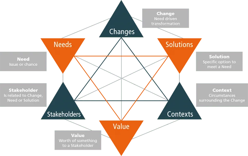 BACCM model