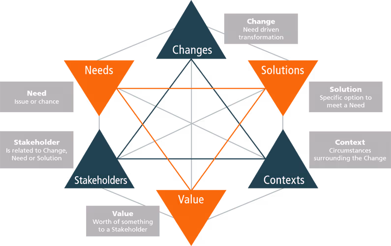 BACCM model