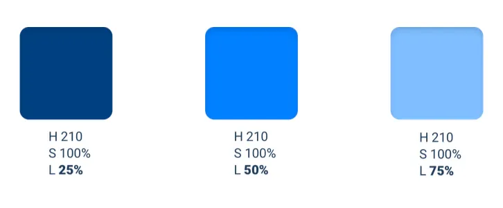 Changing brightness by lightness