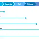 Cấu hình biến môi trường trên Travis CI