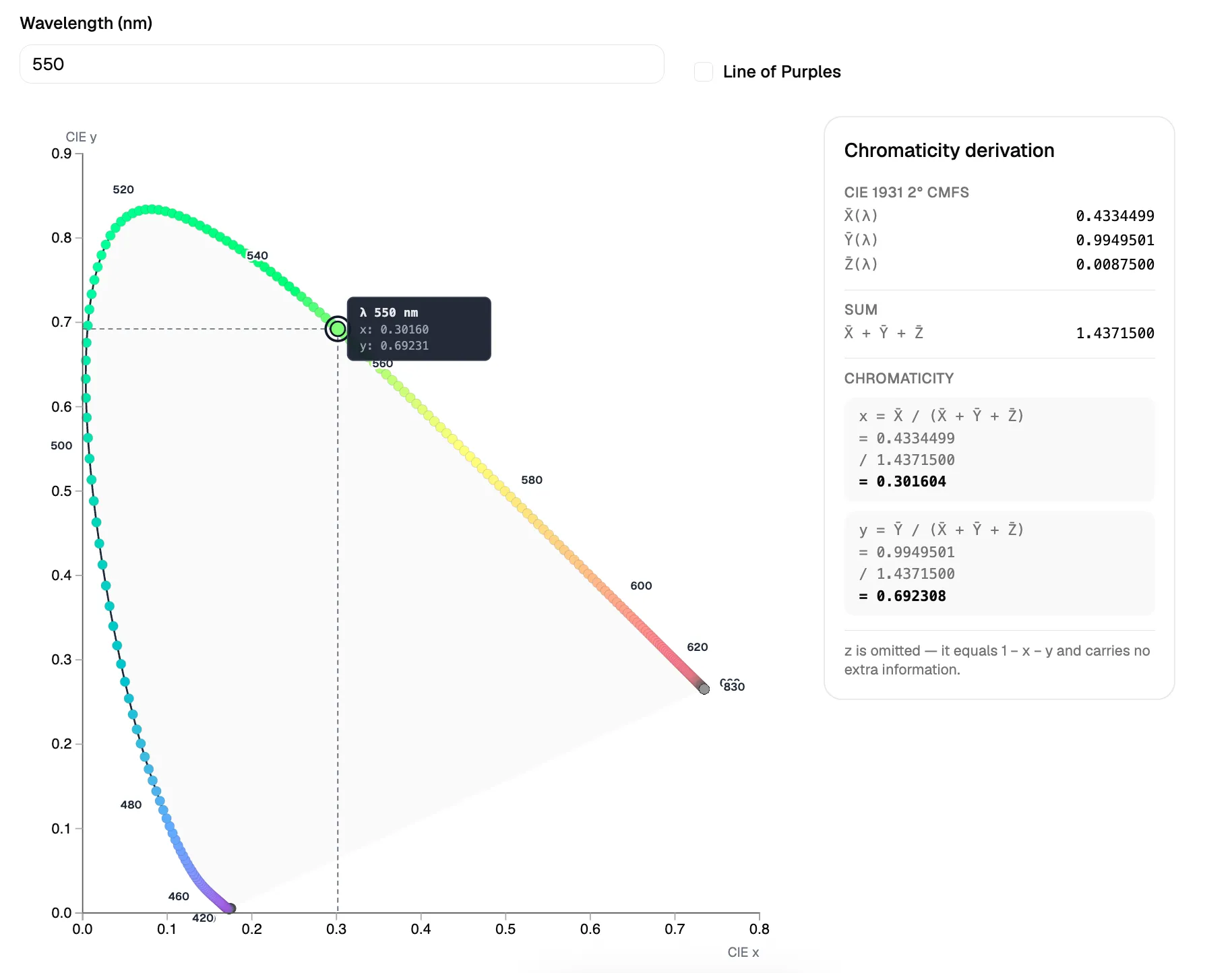 CIE point by wavelength