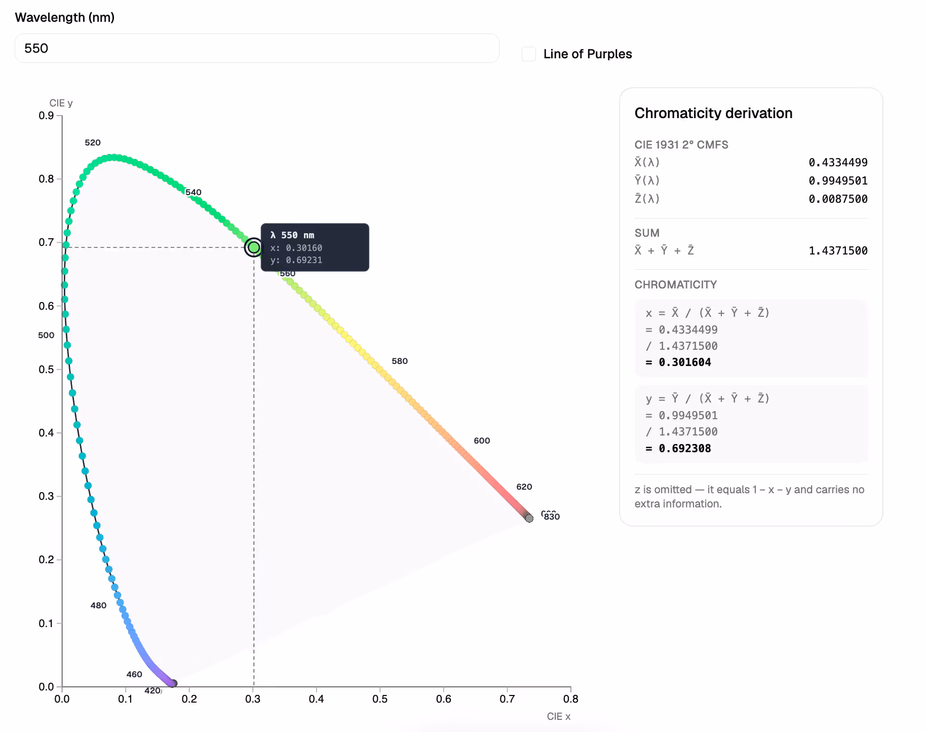 CIE point by wavelength