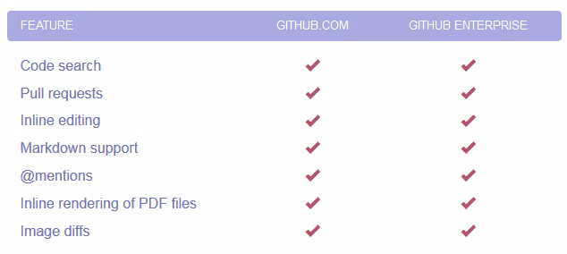 GitHub Enterprise - Collaboration