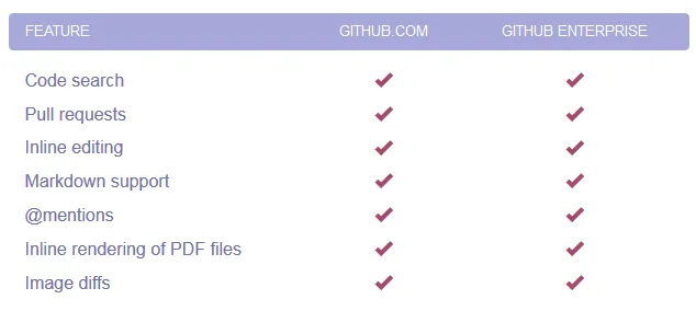 GitHub Enterprise - Collaboration
