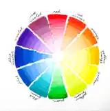 Màu sắc và RGB, HEX, HSL