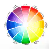 Màu sắc và RGB, HEX, HSL