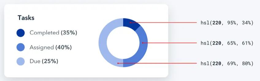 RGB - Problem Solved