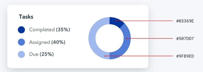 RGB - Problem Statement