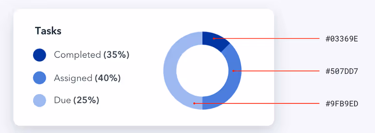RGB - Problem Statement