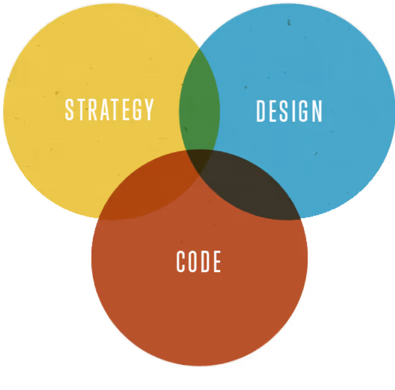 Design