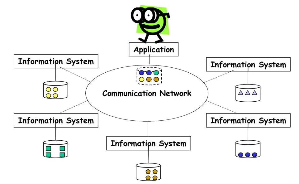 Distributed Information System