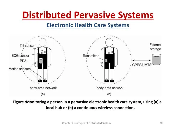 Distributed Pervasive System - Electronic Health Care Systems