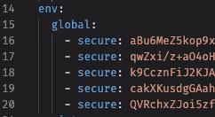 Encrypted keys