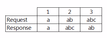 Example