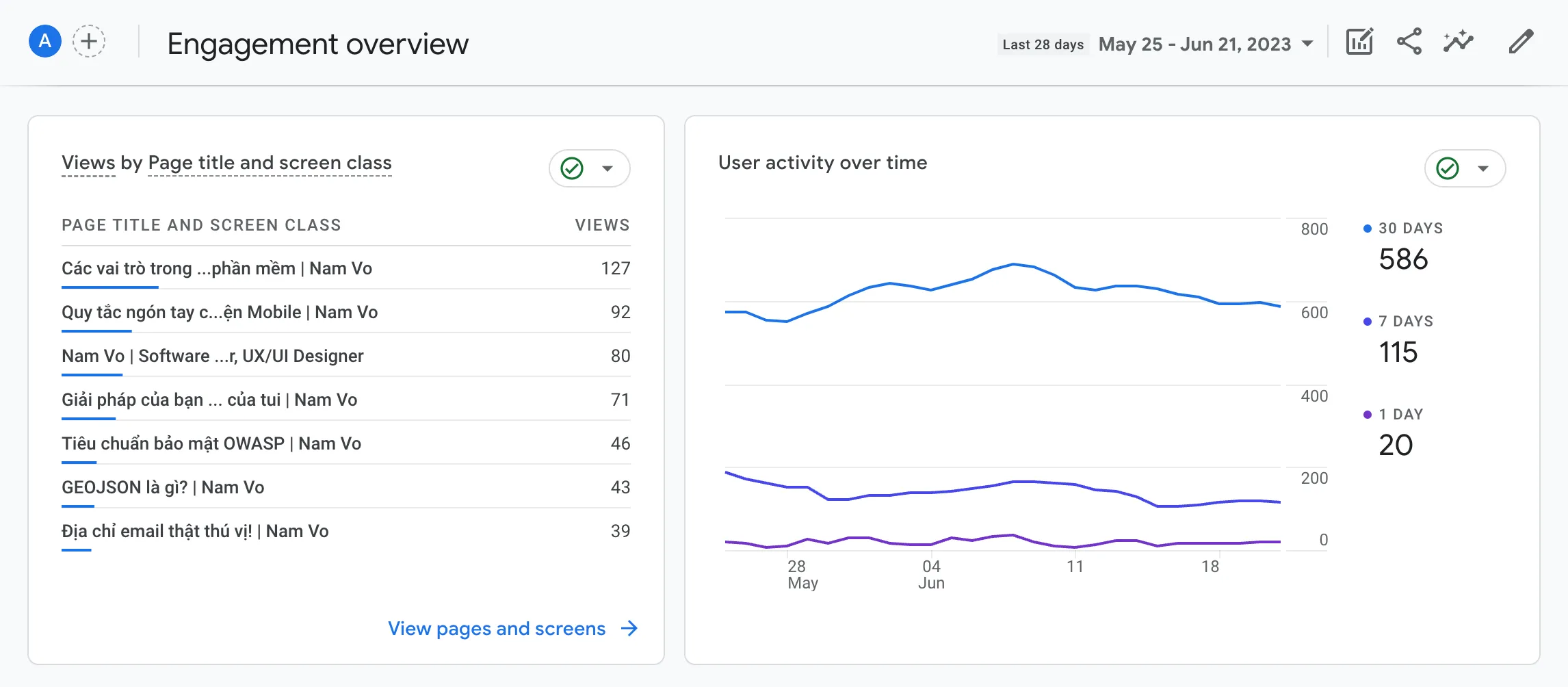 Google Analytics