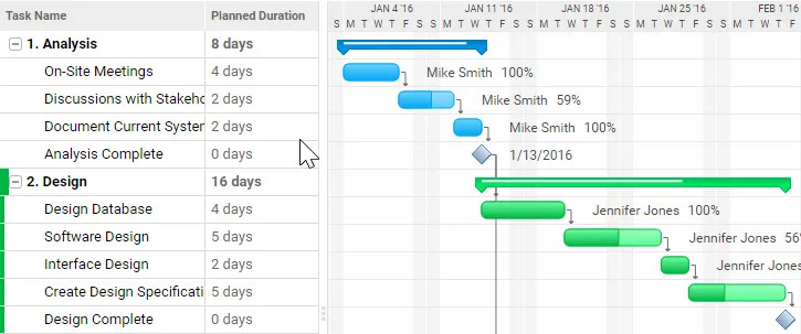 Gantt Chart