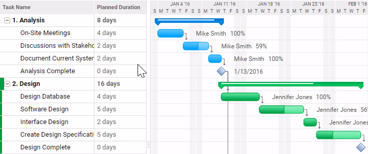 Gantt Chart