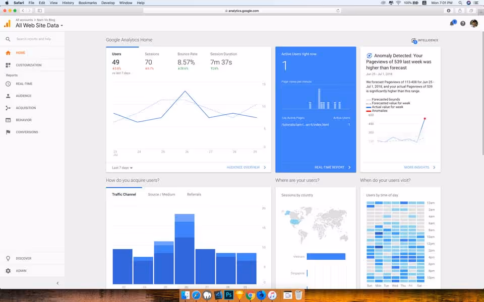 Google Analytics