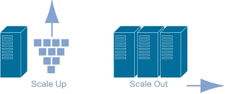 Different between horizontal and vertical scaling