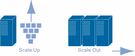 Different between horizontal and vertical scaling
