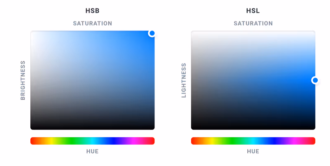 HSB vs HSL