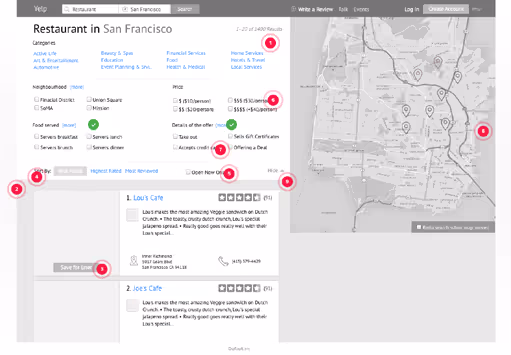 Interaction & UX Designers and Information Architects