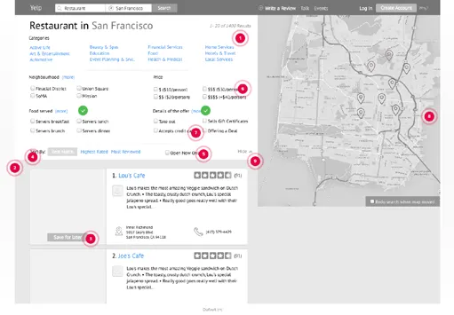 Interaction & UX Designers and Information Architects