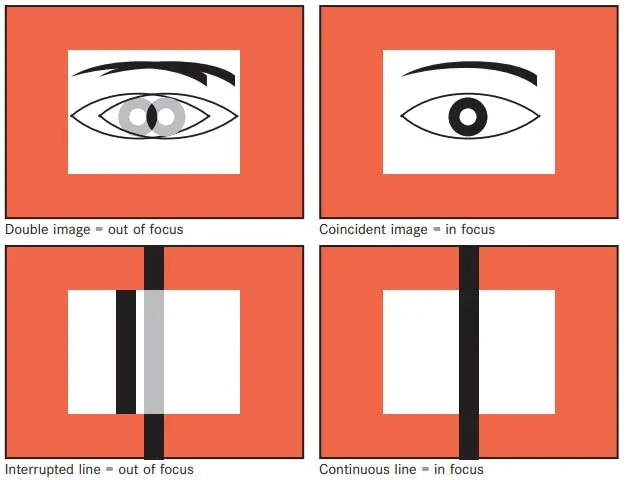 Leica M8 focusing methods