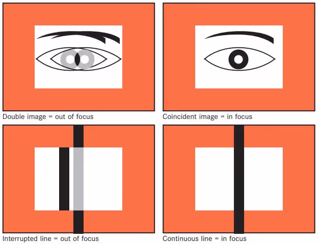 Leica M8 focusing methods