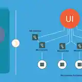 JWT và Microservices