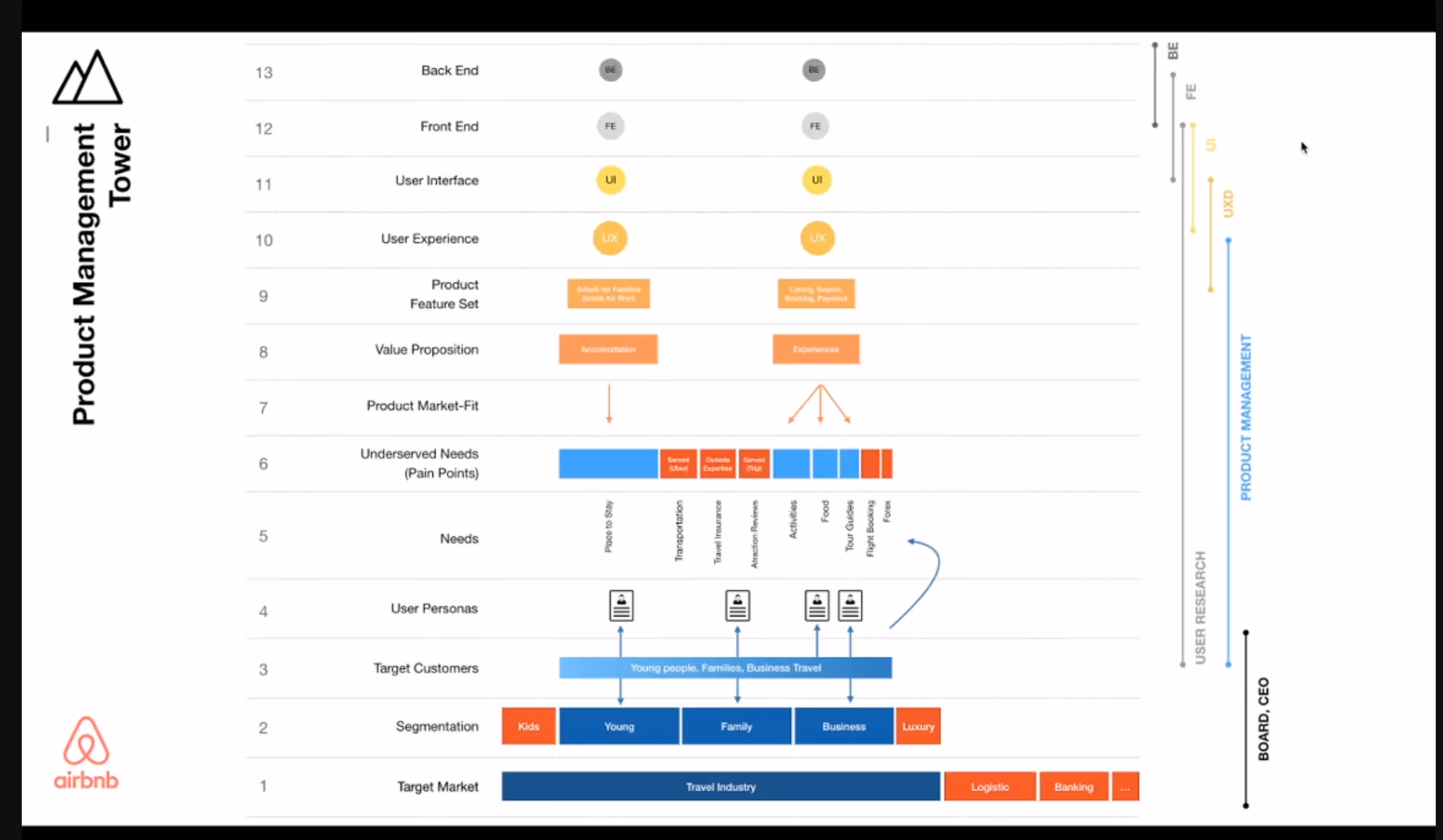 Product Management Tower
