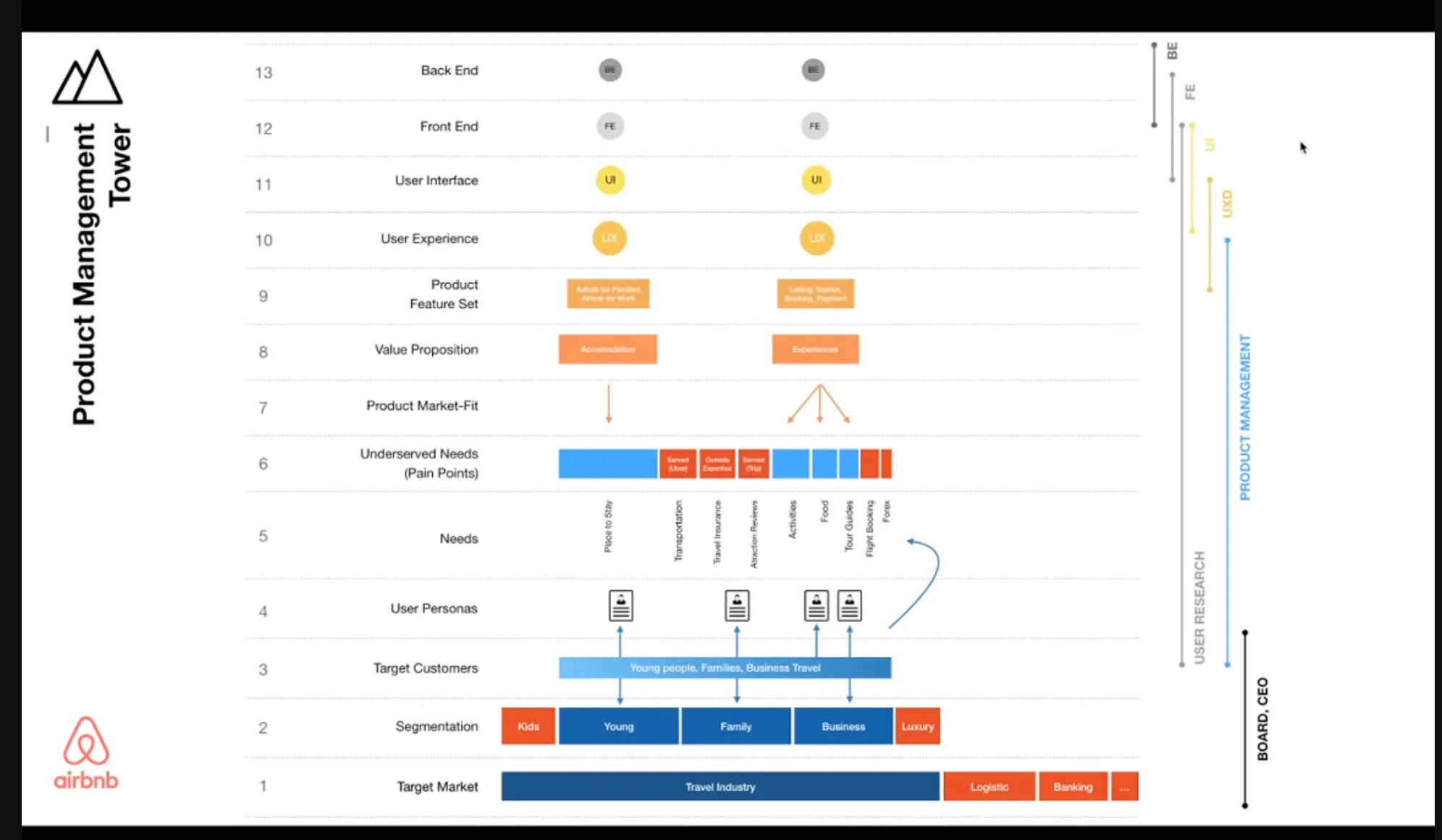 Product Management Tower