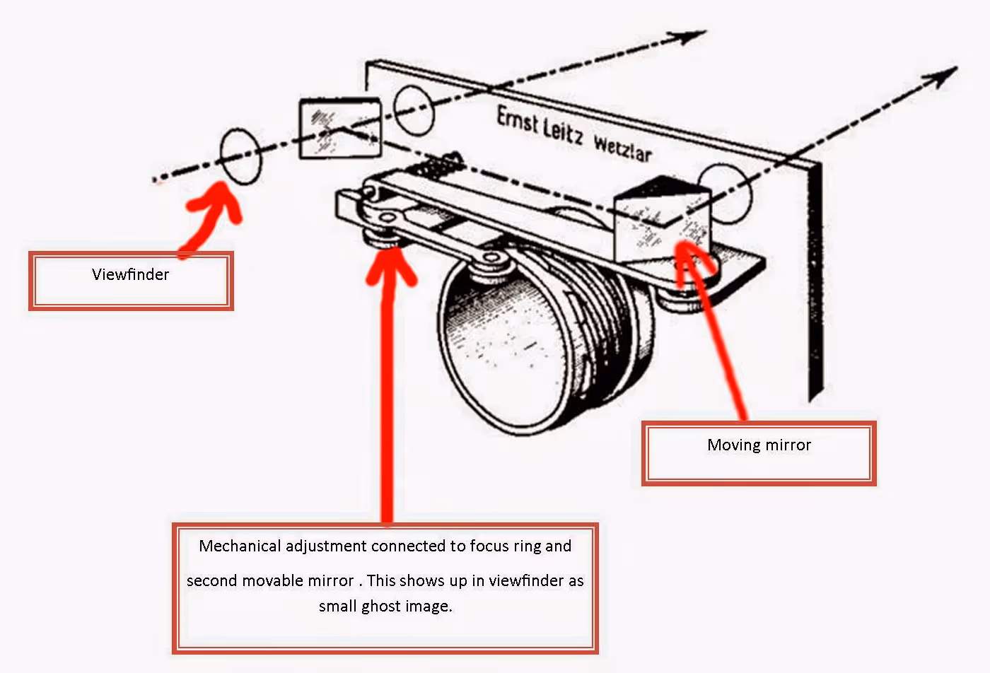 Rangefinder focusing methods