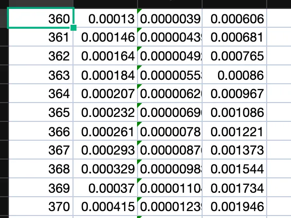 Sample - CIE 1931 colour-matching functions, 2 degree observer