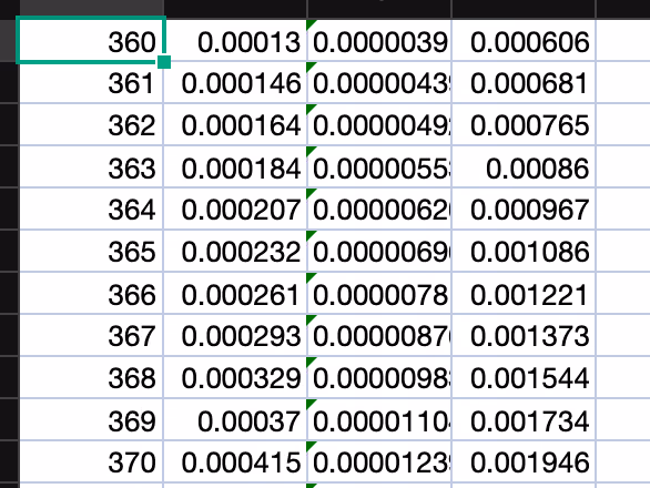 Sample - CIE 1931 colour-matching functions, 2 degree observer