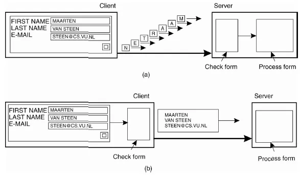 Hiding communication latencies