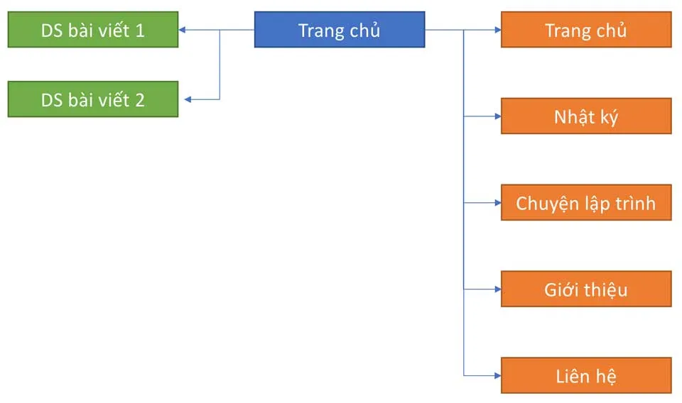 Sitemap