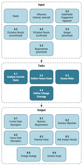 Strategy analysis diagram