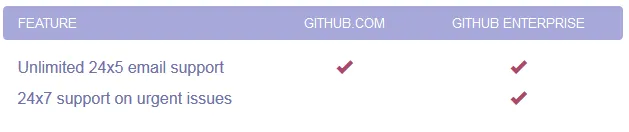 GitHub Enterprise - Support