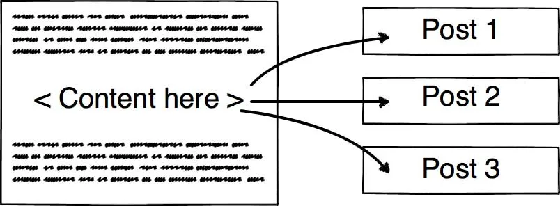 Template Layout