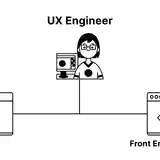 UX Engineer làm gì?