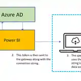 Nhúng Power BI Report vào Website