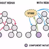Tớ đã ăn hành với Redux như thế nào?